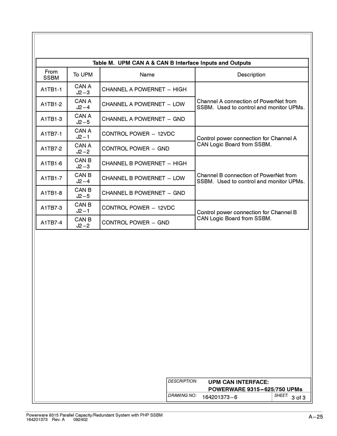 Powerware 9315s manual Table M. UPM can a & can B Interface Inputs and Outputs, Description UPM can Interface 