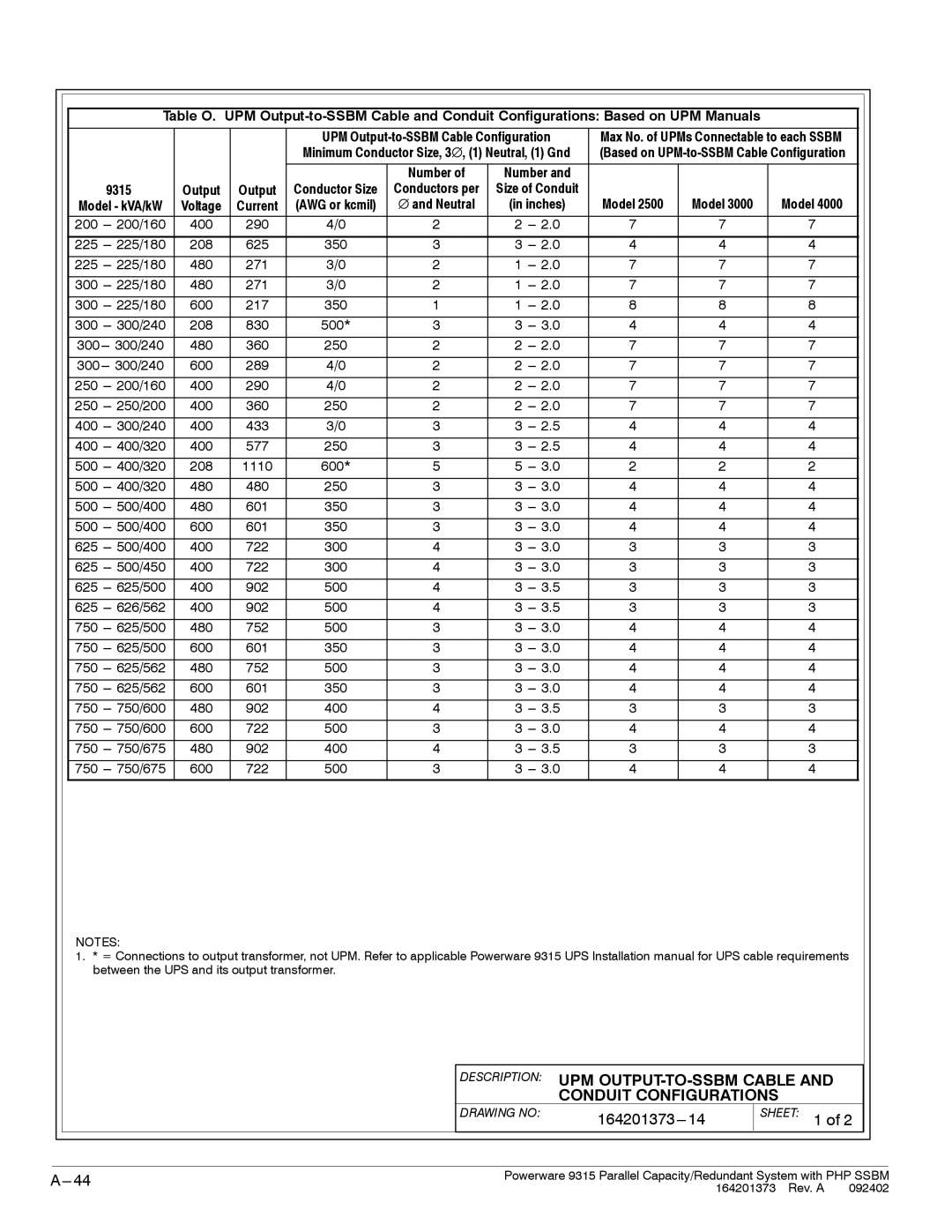 Powerware 9315s manual Description UPM OUTPUT-TO-SSBM Cable Conduit Configurations, Output 