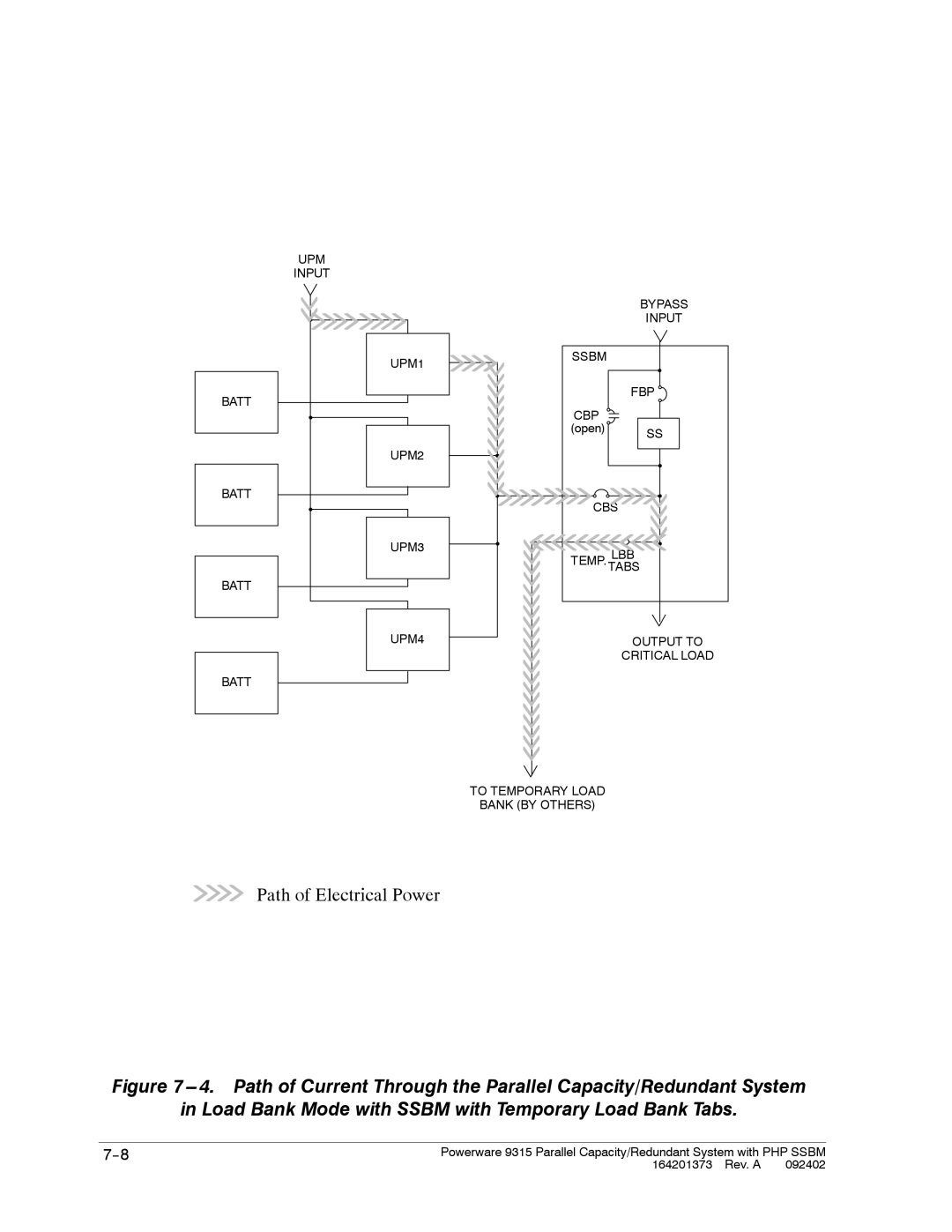 Powerware 9315s manual Open SS 