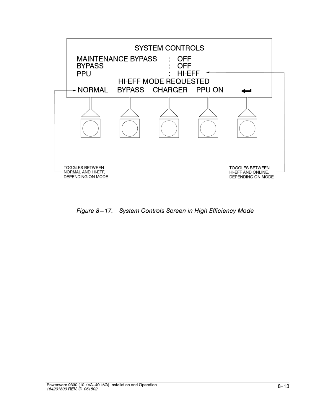 Powerware 9330 operation manual System Controls Maintenance Bypass OFF PPU 