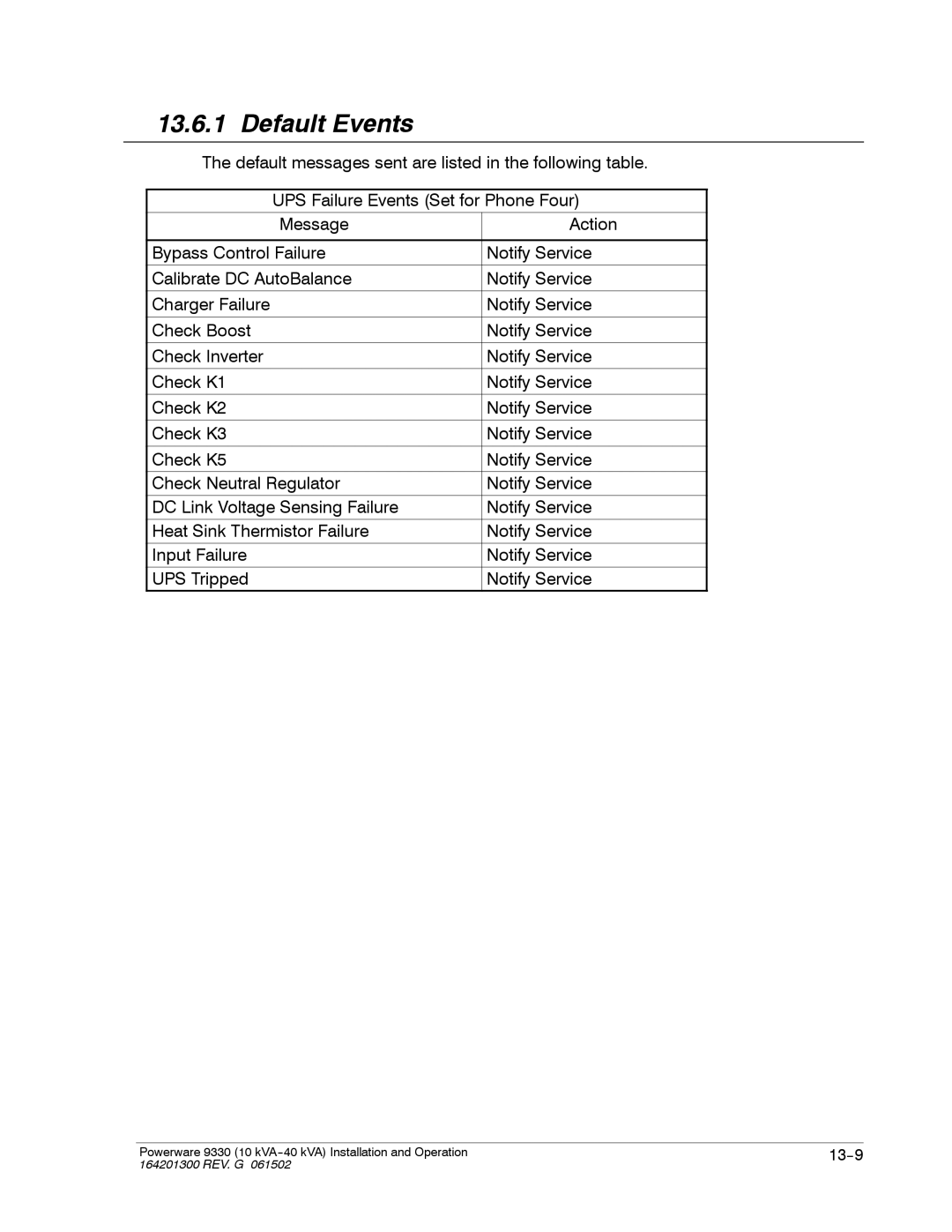 Powerware 9330 operation manual Default Events 