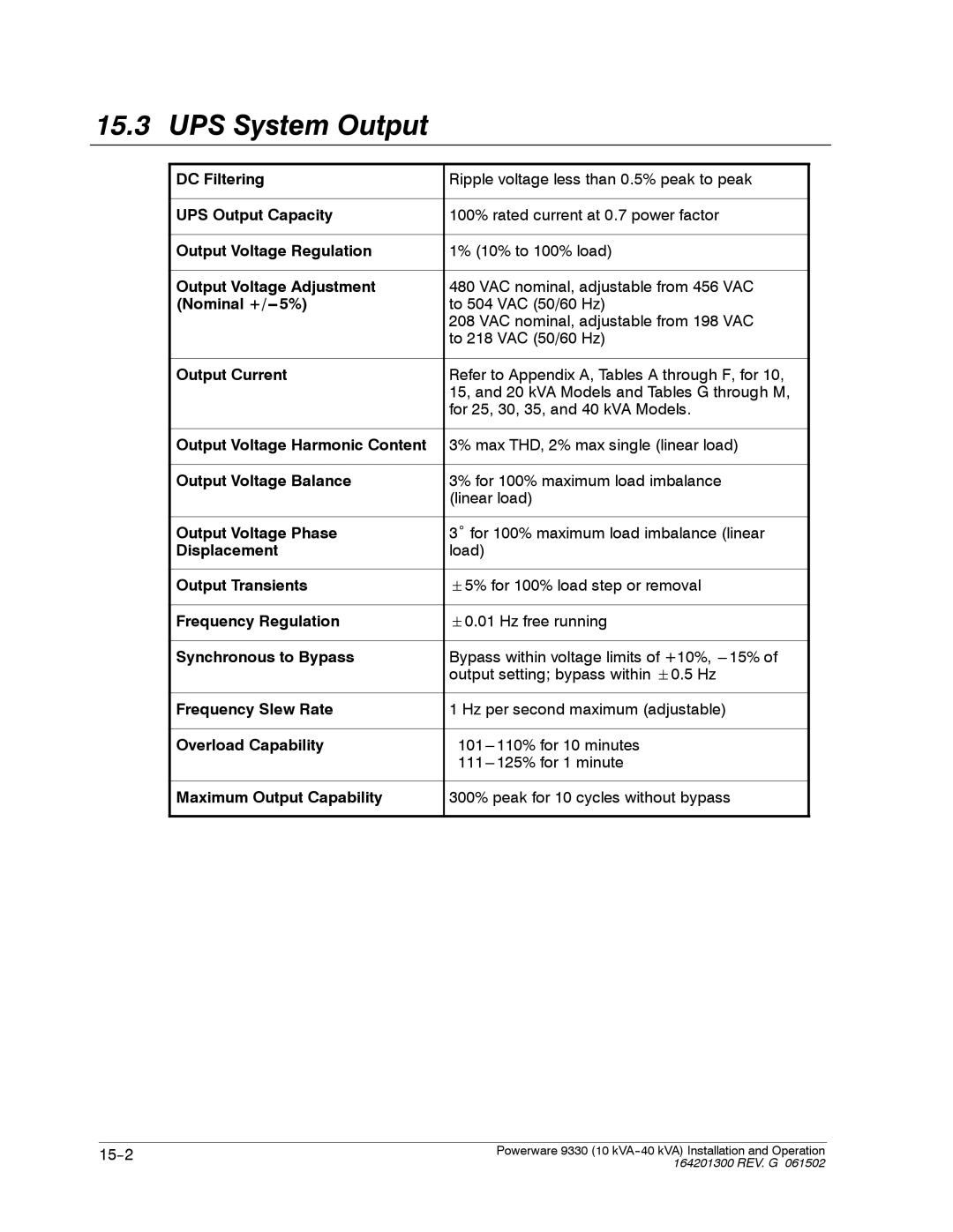 Powerware 9330 operation manual UPS System Output, Output Current 