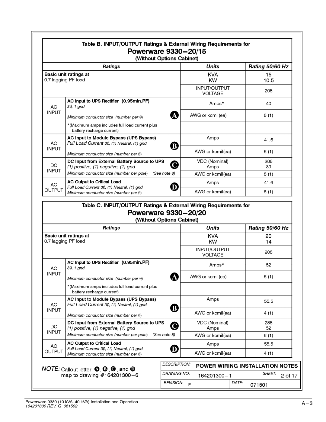 Powerware operation manual Powerware 9330---20/15 