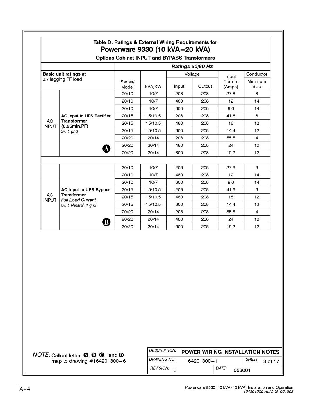 Powerware operation manual Powerware 9330 10 kVA---20 kVA 