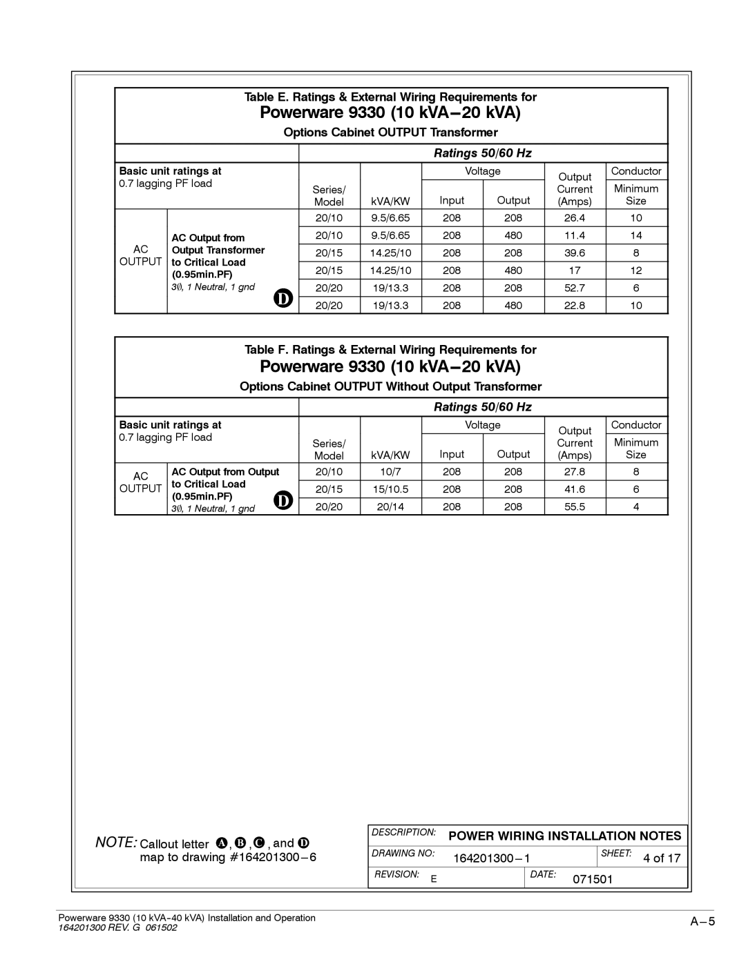 Powerware operation manual Powerware 9330 10 kVA---20 kVA 