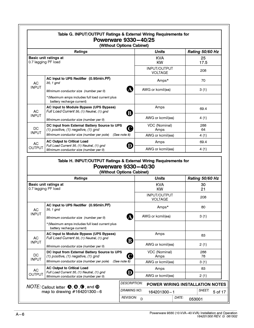 Powerware operation manual Powerware 9330---40/25 