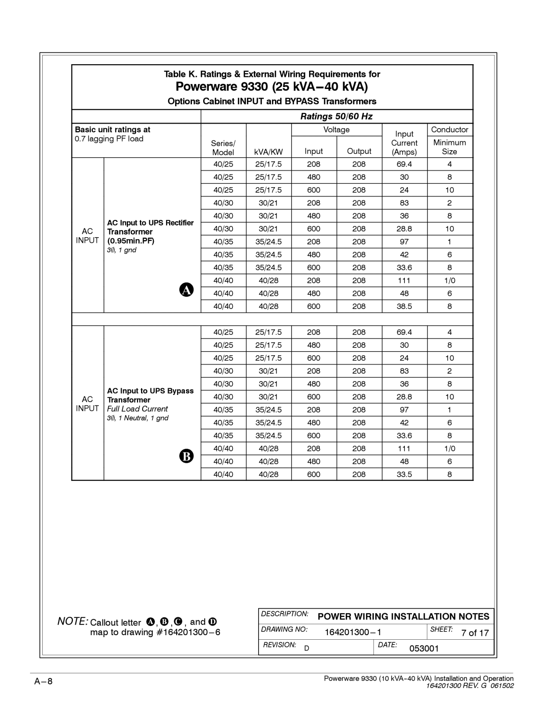 Powerware operation manual Powerware 9330 25 kVA---40 kVA 