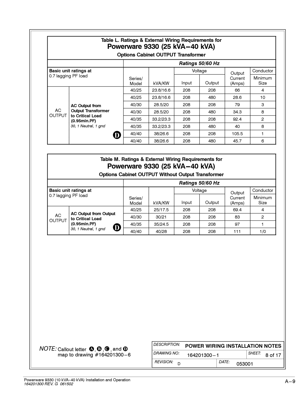 Powerware operation manual Powerware 9330 25 kVA---40 kVA 