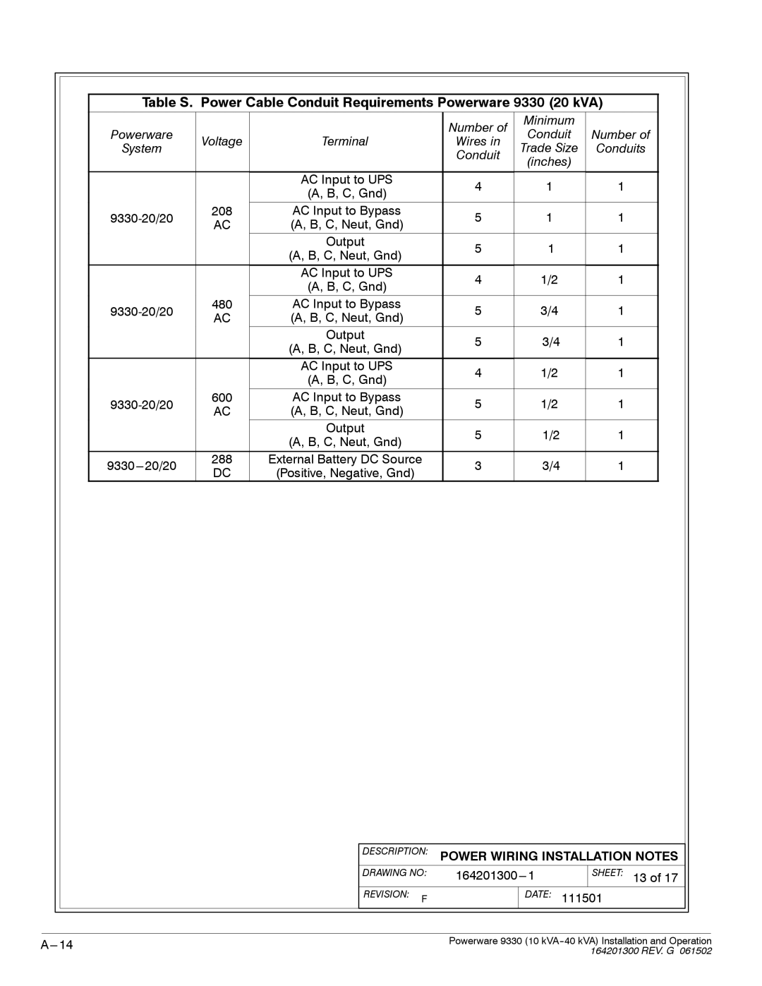 Powerware 9330 operation manual Sheet 13 