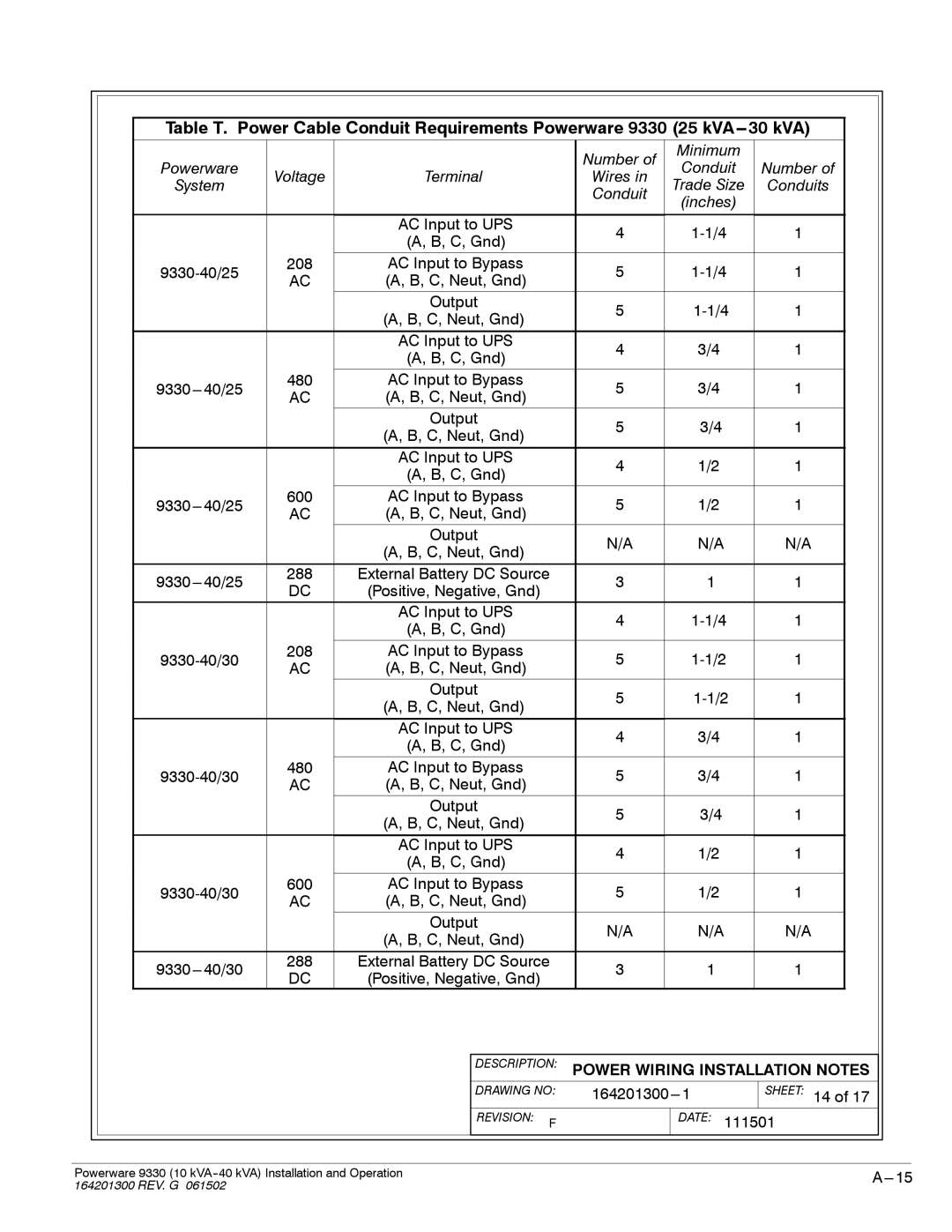 Powerware 9330 operation manual Sheet 14 