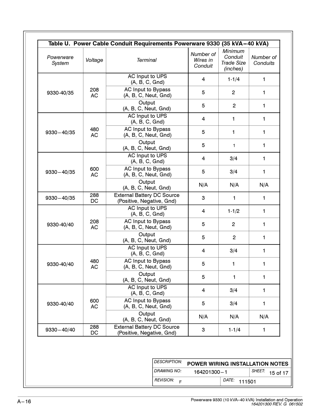 Powerware 9330 operation manual Sheet 15 