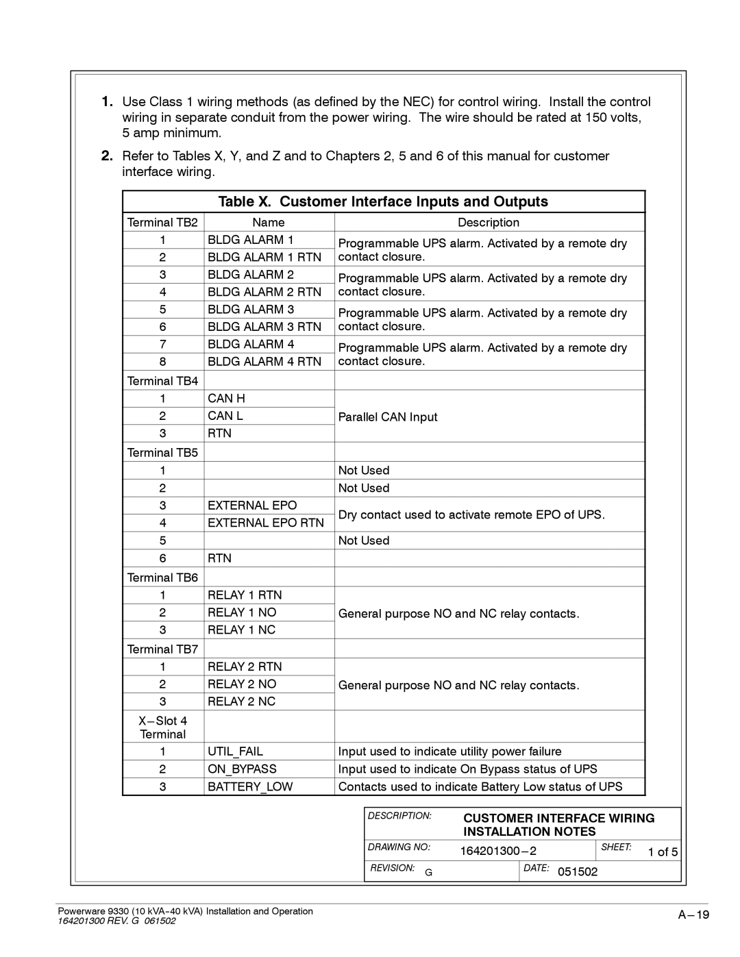 Powerware 9330 operation manual Table X. Customer Interface Inputs and Outputs, Installation Notes 