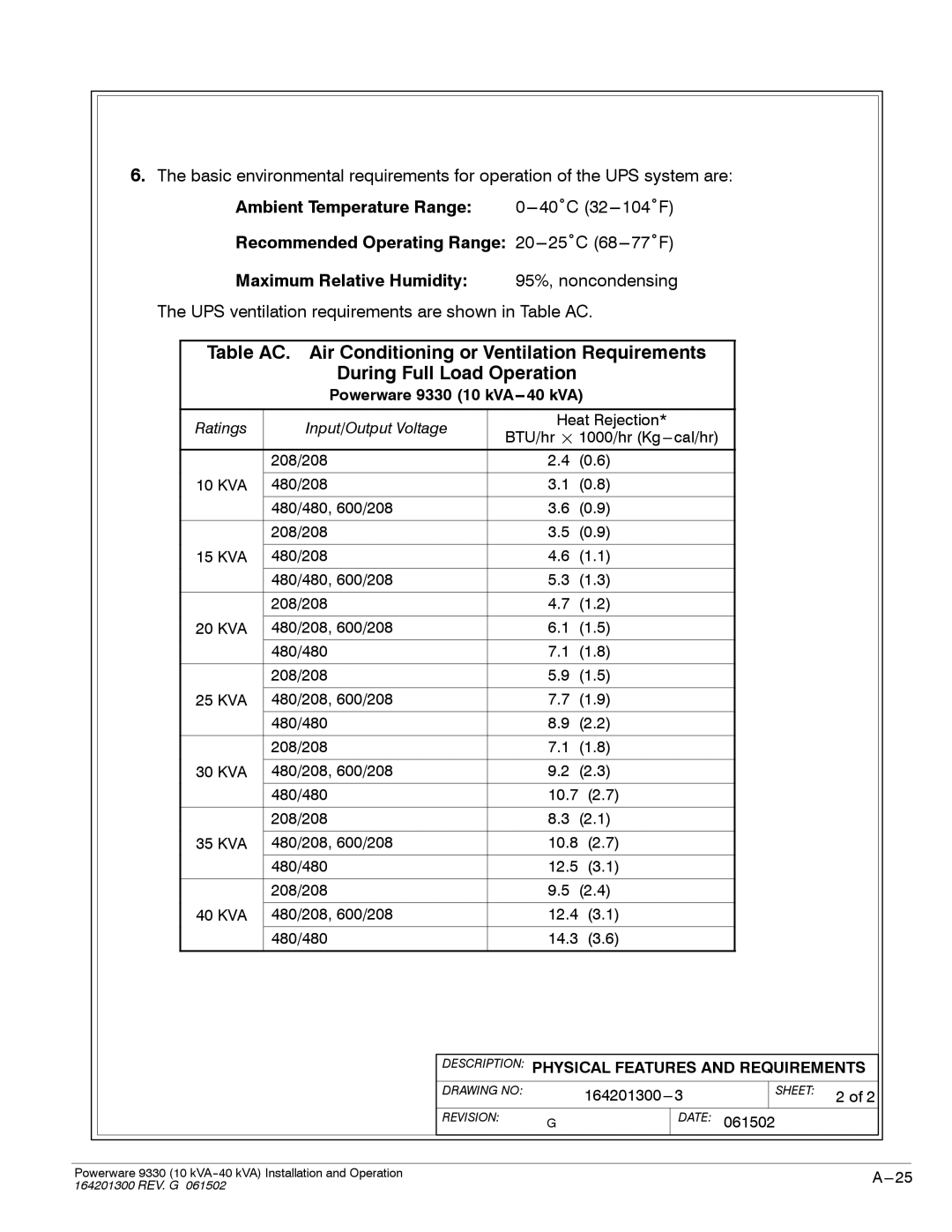 Powerware 9330 operation manual UPS ventilation requirements are shown in Table AC 