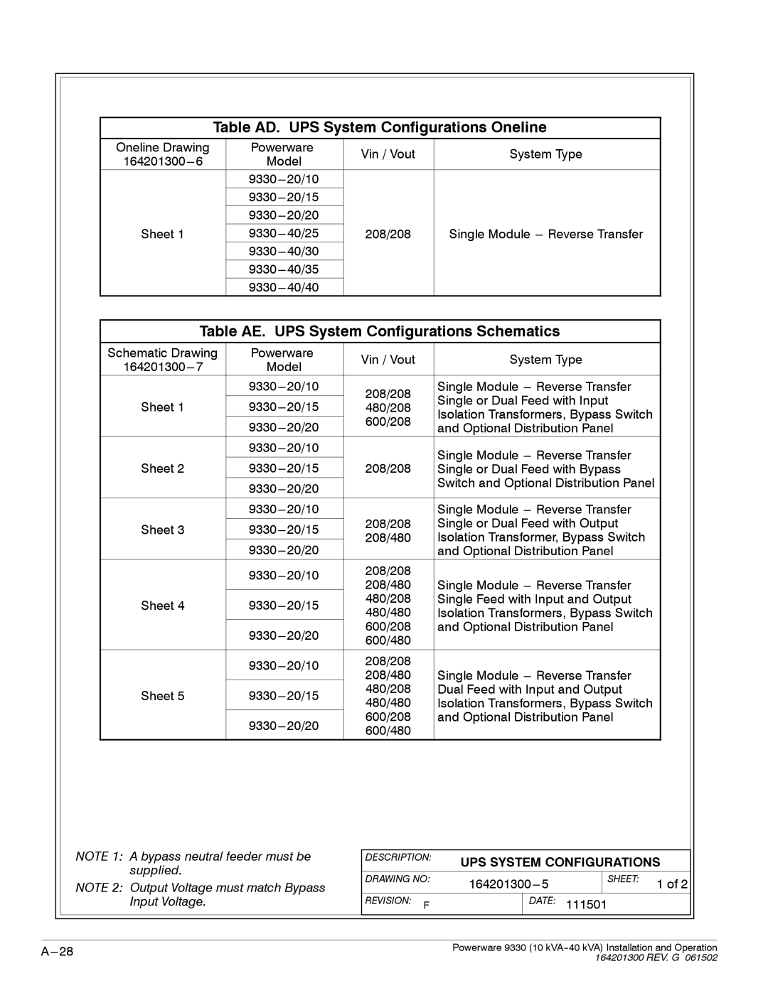 Powerware 9330 operation manual Table AD. UPS System Configurations Oneline, Table AE. UPS System Configurations Schematics 