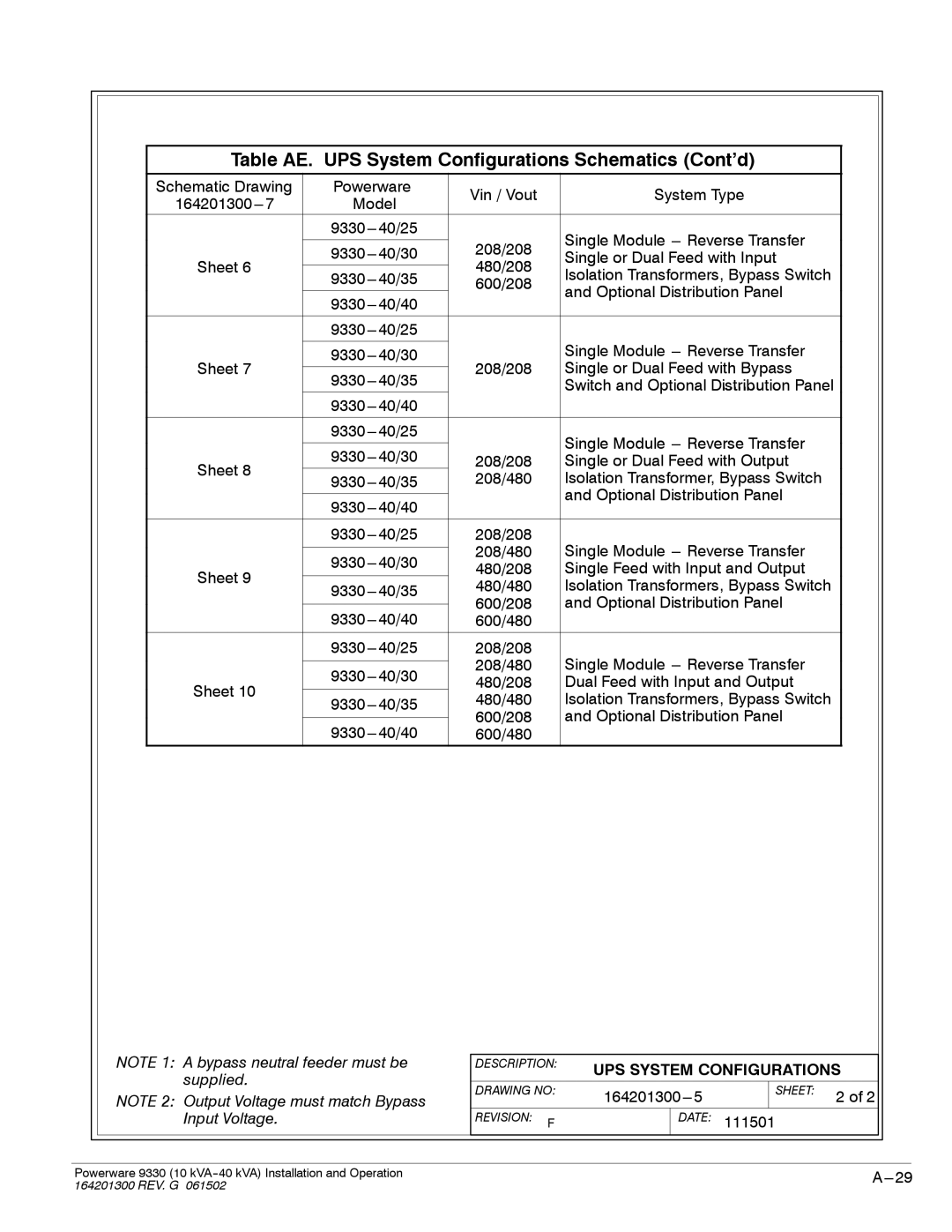 Powerware 9330 operation manual Table AE. UPS System Configurations Schematics Cont’d, 600/208 