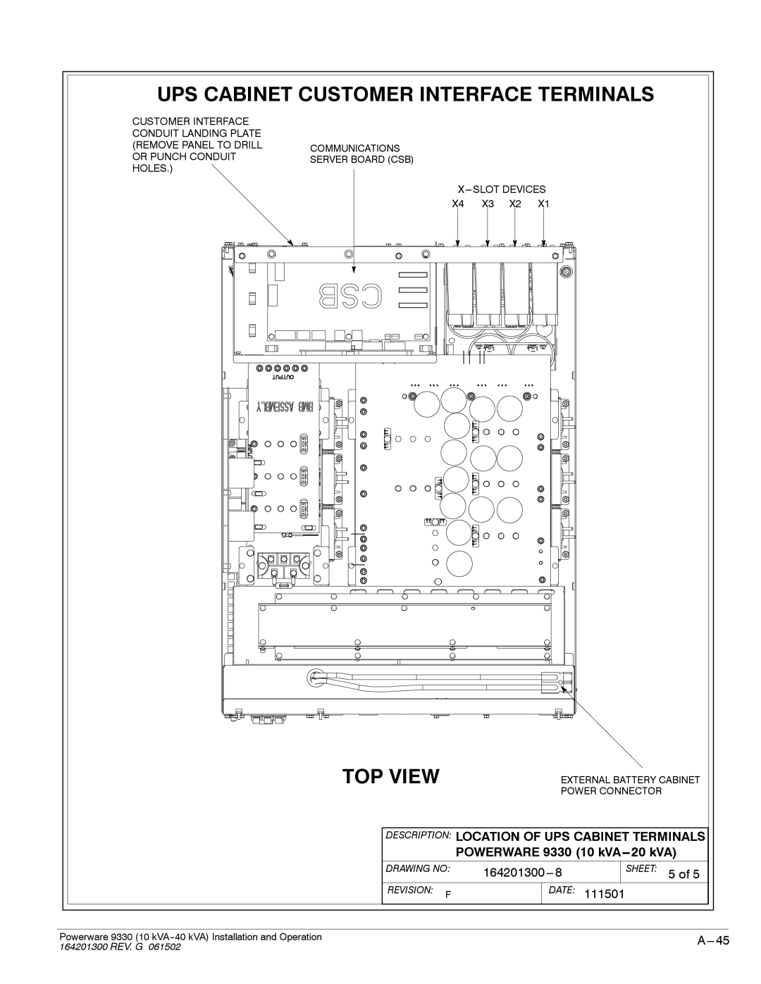 Powerware 9330 operation manual TOP View 