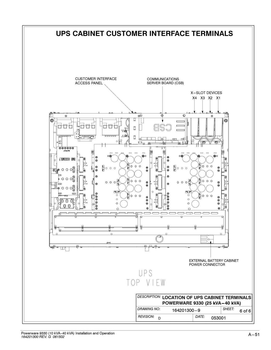 Powerware 9330 operation manual Customer Interface Communications Access Panel 