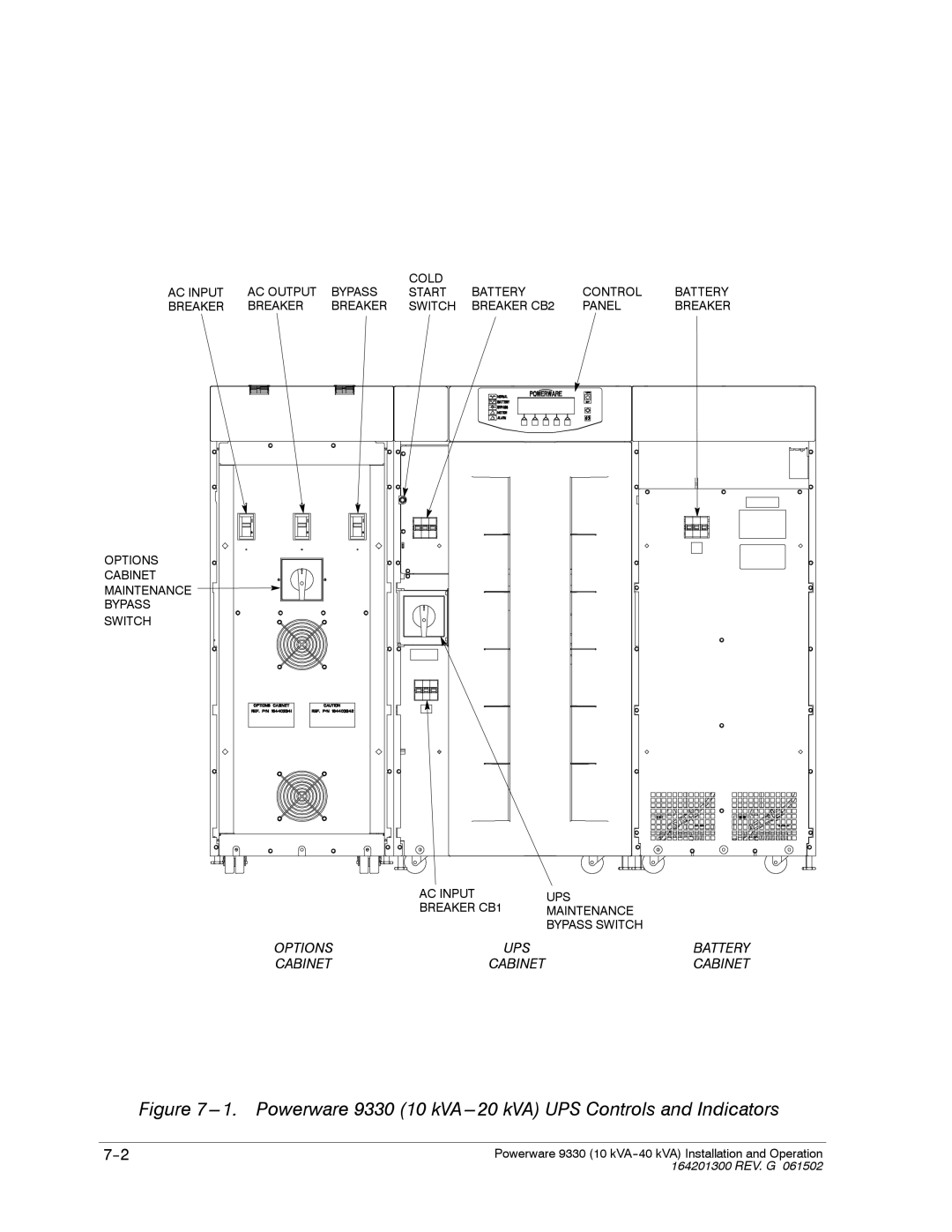 Powerware operation manual Powerware 9330 10 kVA ---20 kVA UPS Controls and Indicators 