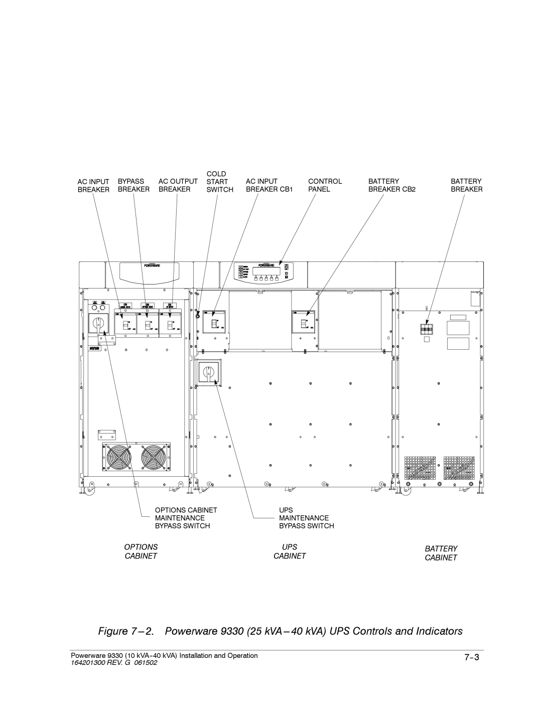 Powerware operation manual Powerware 9330 25 kVA ---40 kVA UPS Controls and Indicators 