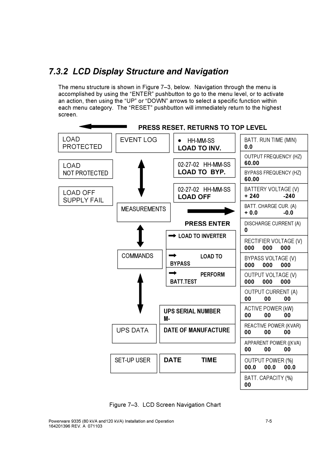 Powerware 9335 operation manual LCD Display Structure and Navigation, Load OFF 