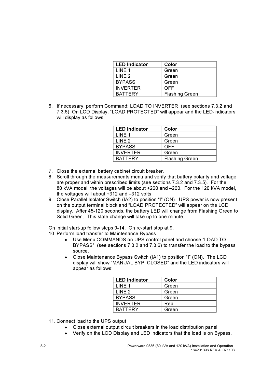 Powerware 9335 operation manual LED Indicator Color 