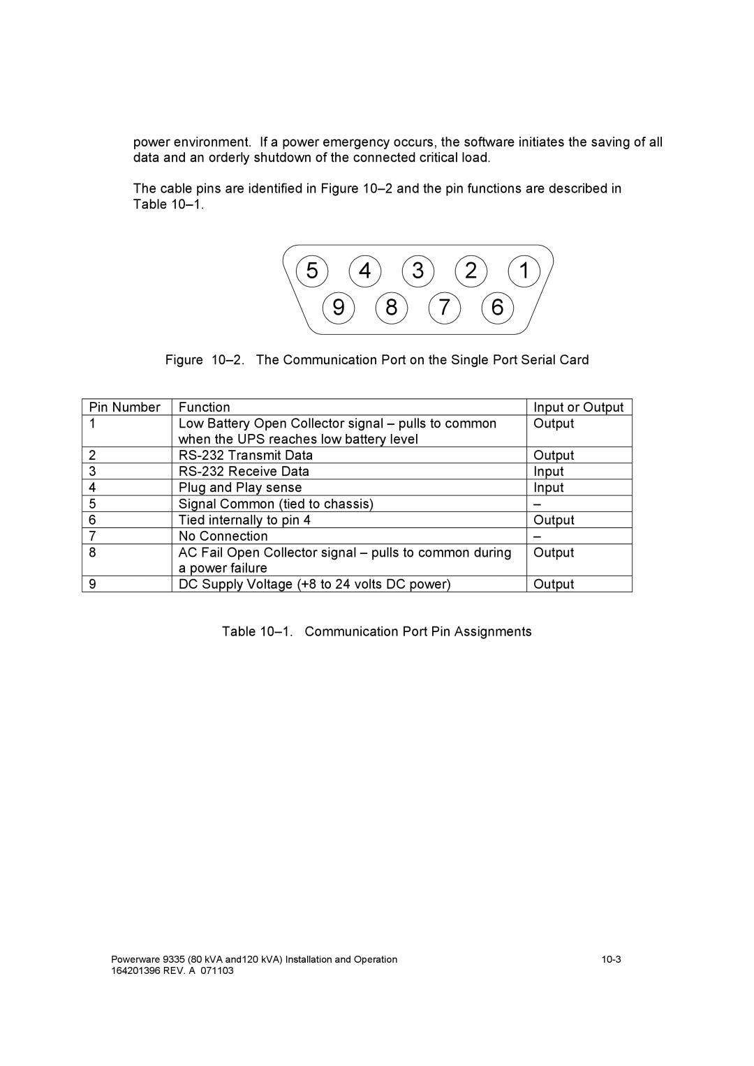 Powerware 9335 operation manual Communication Port on the Single Port Serial Card 