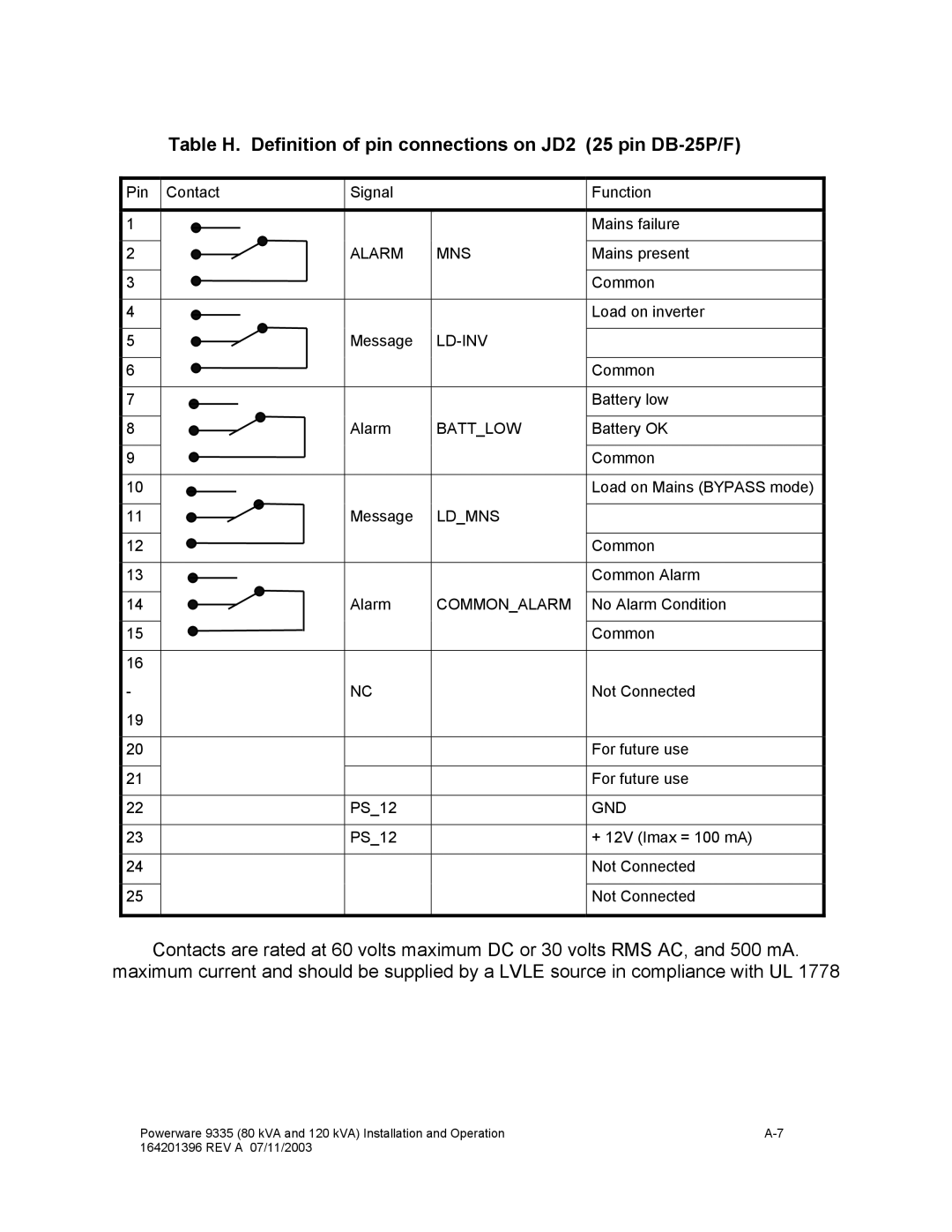 Powerware 9335 operation manual Alarm MNS 