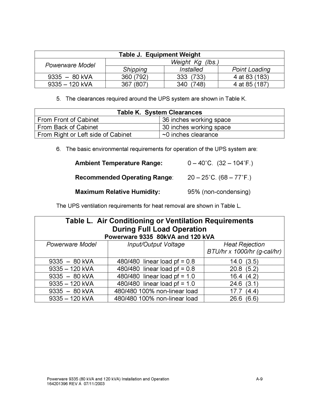 Powerware 9335 Table J. Equipment Weight, Table K. System Clearances, Ambient Temperature Range, Maximum Relative Humidity 