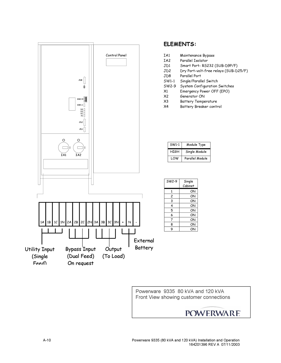 Powerware 9335 operation manual Elements 