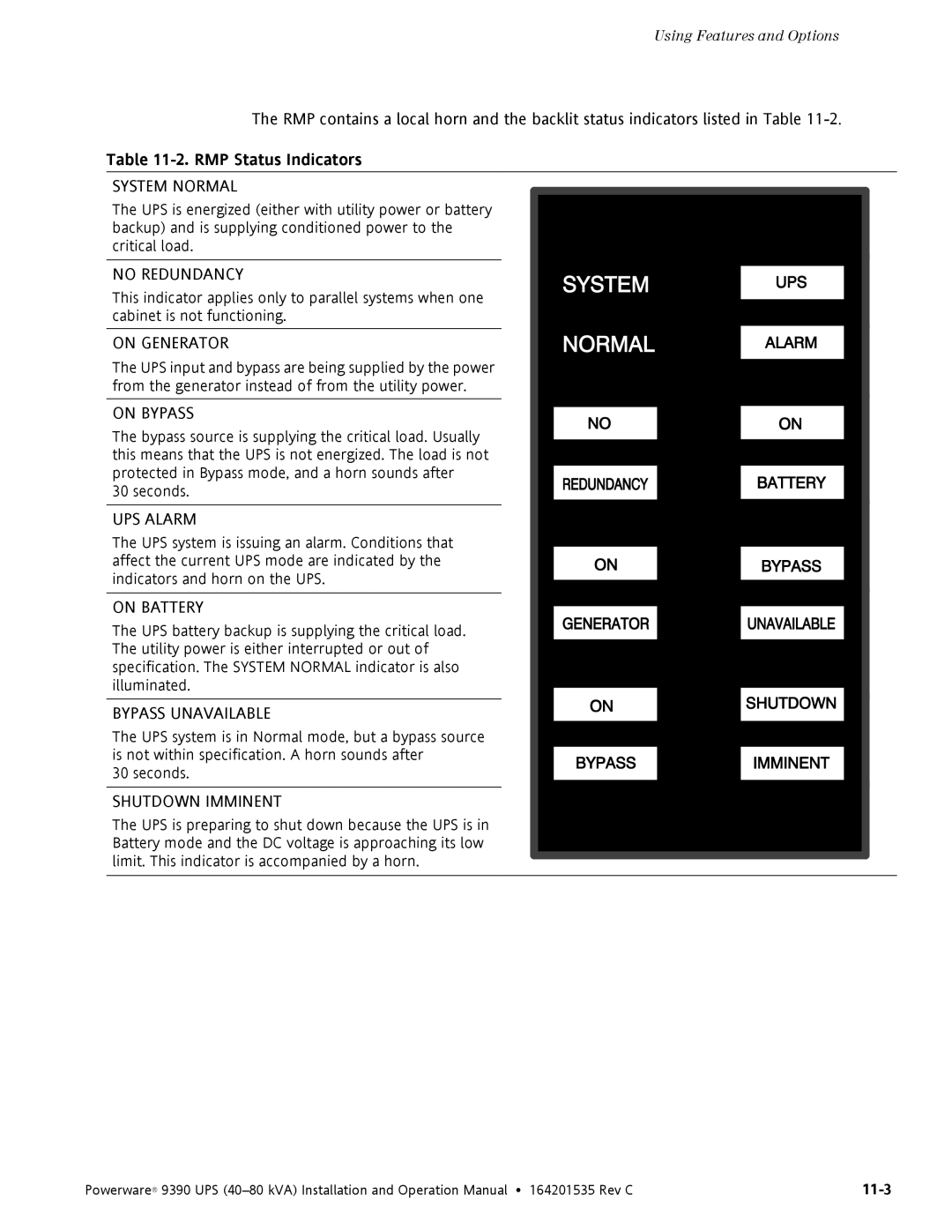 Powerware 9390 operation manual RMP Status Indicators 