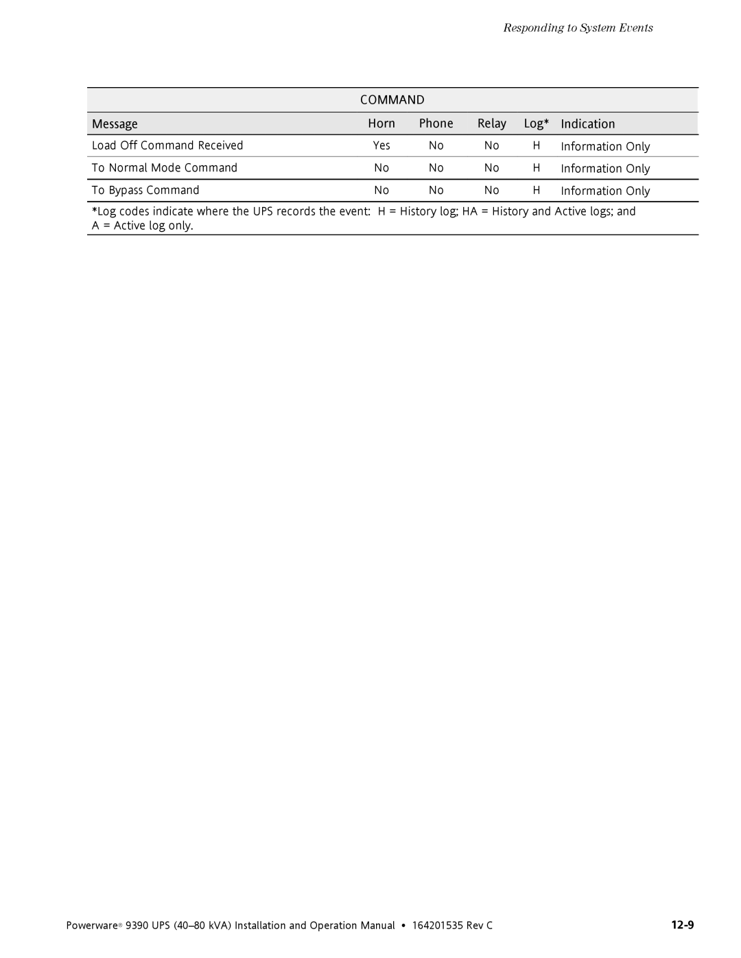 Powerware 9390 operation manual Command 