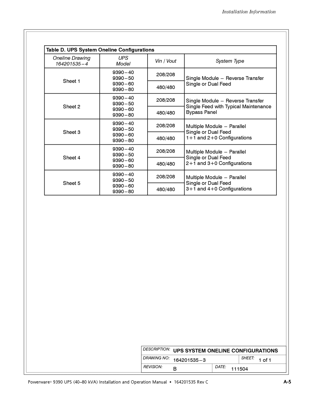 Powerware 9390 operation manual UPS System Oneline Configurations 