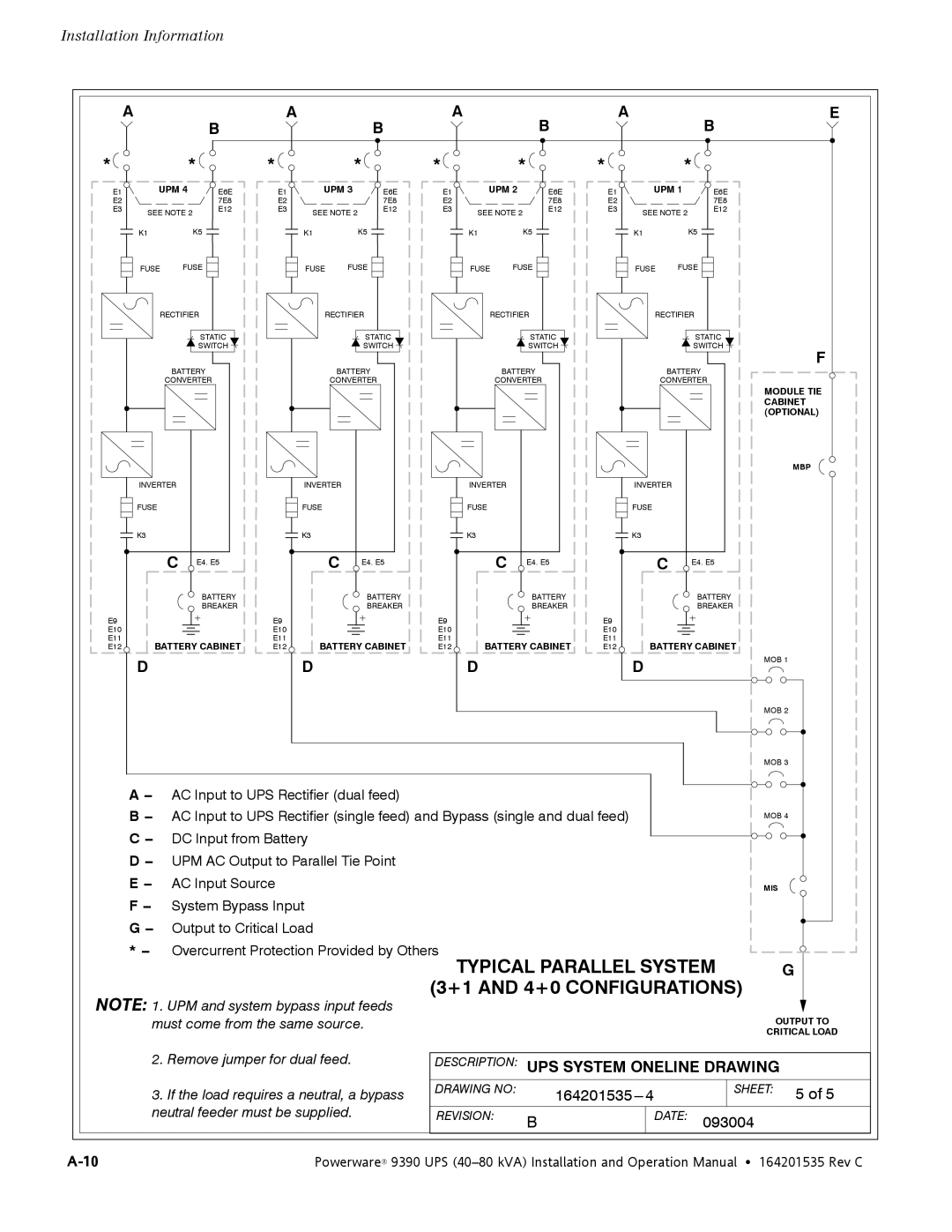 Powerware 9390 operation manual +1 and 4+0 Configurations 