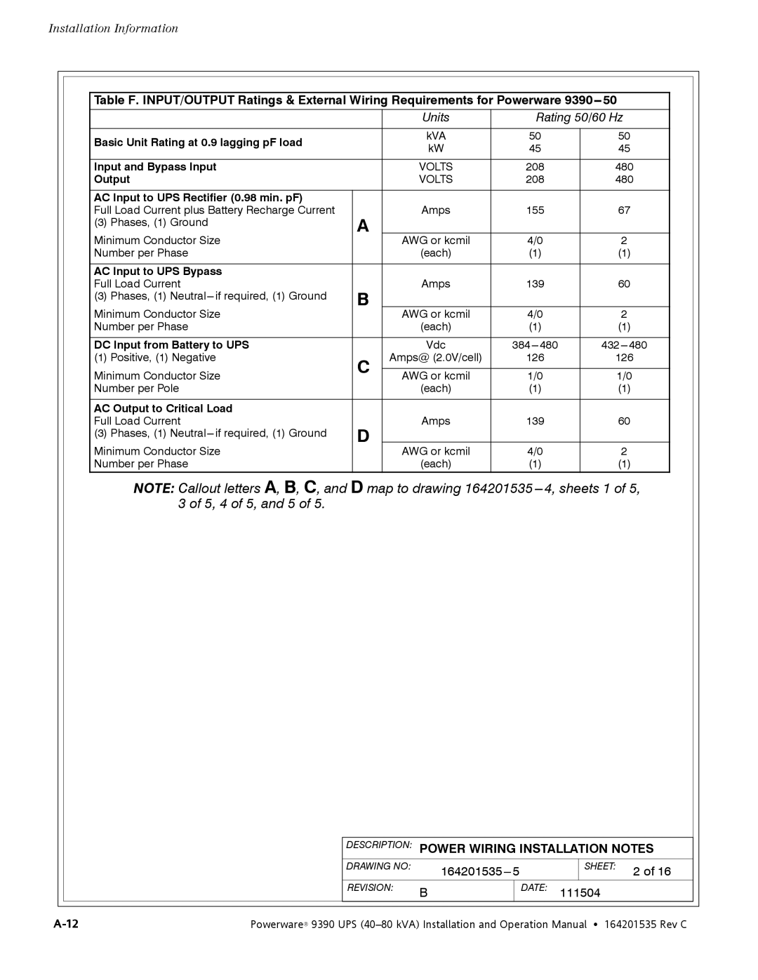 Powerware 9390 operation manual Amps 155 