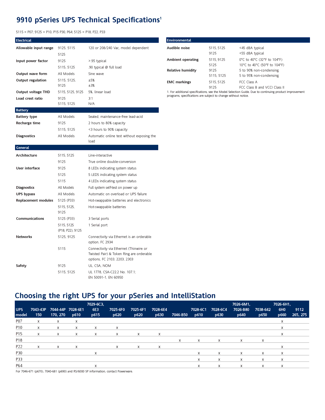 Powerware 9910 p Series Choosing the right UPS for your pSeries and IntelliStation, P07 P10 P15 P18 P22 P30 P33 P64 