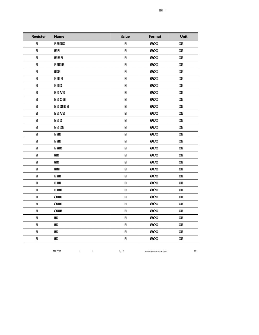 Powerware FCC 15 manual Rectifier Input Status 