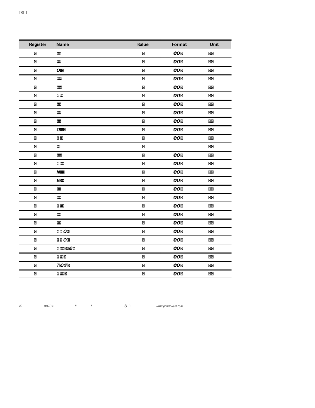 Powerware FCC 15 manual Output overload 