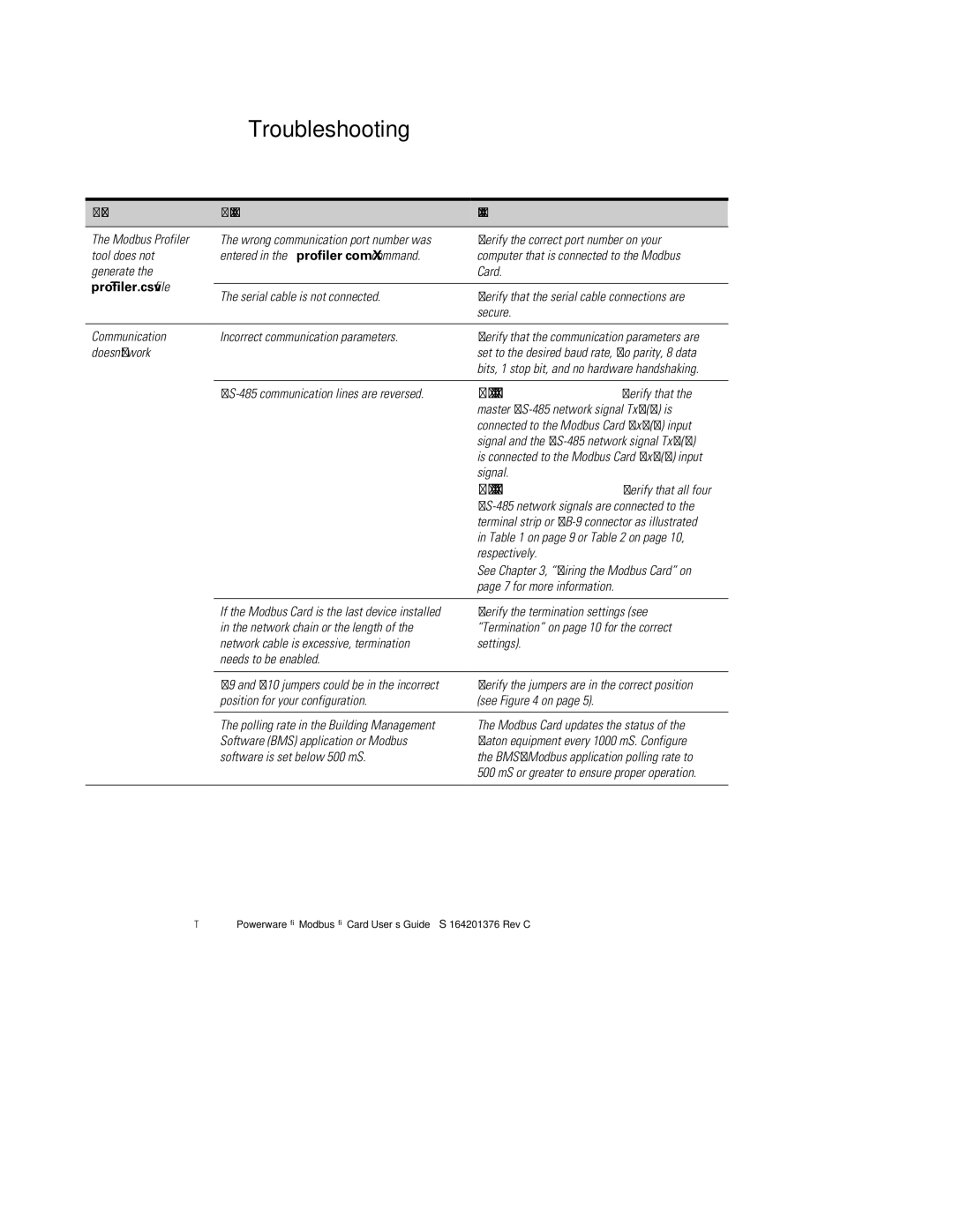 Powerware FCC 15 manual Troubleshooting, Problem Possible Cause Corrective Action 