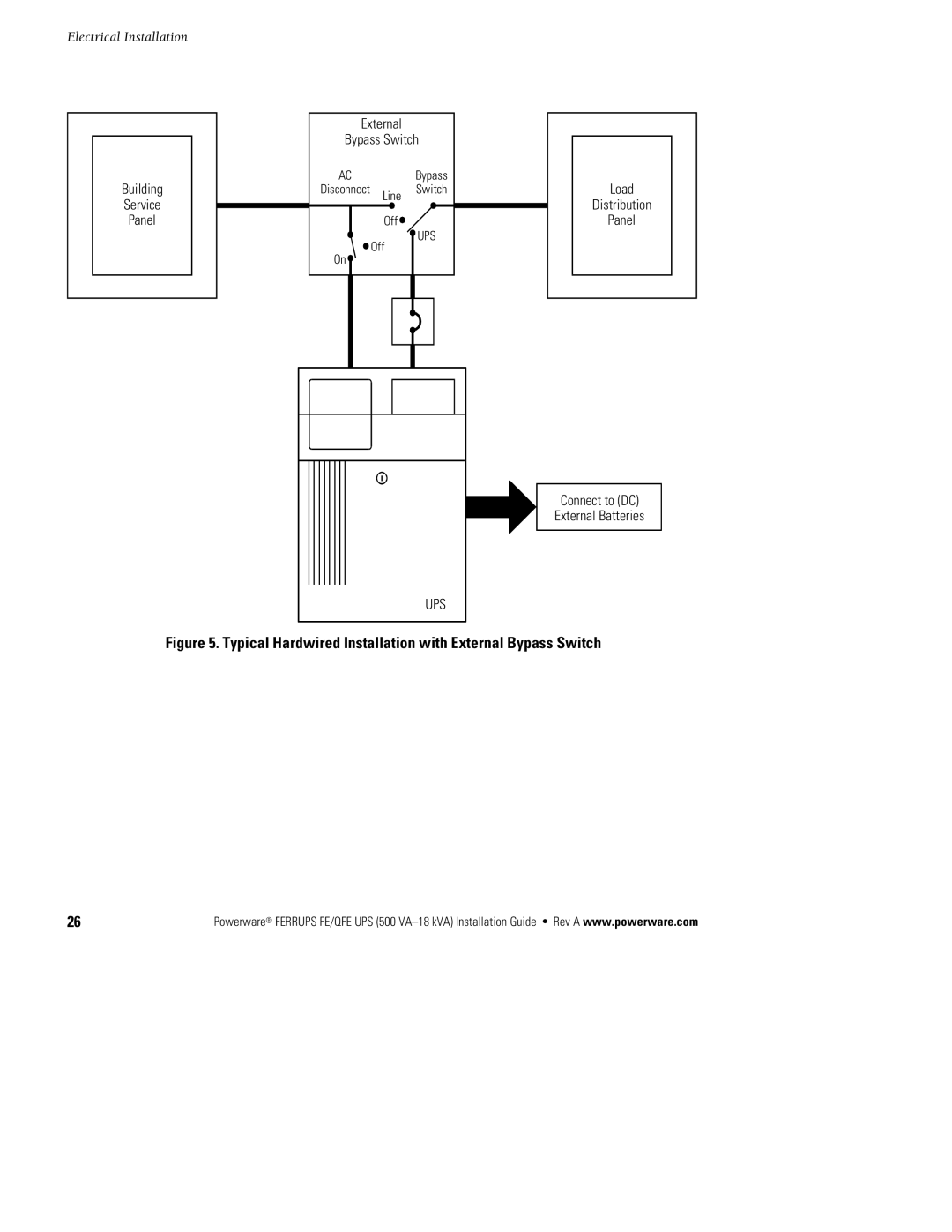 Powerware FE/QFE 500VA manual Typical Hardwired Installation with External Bypass Switch 