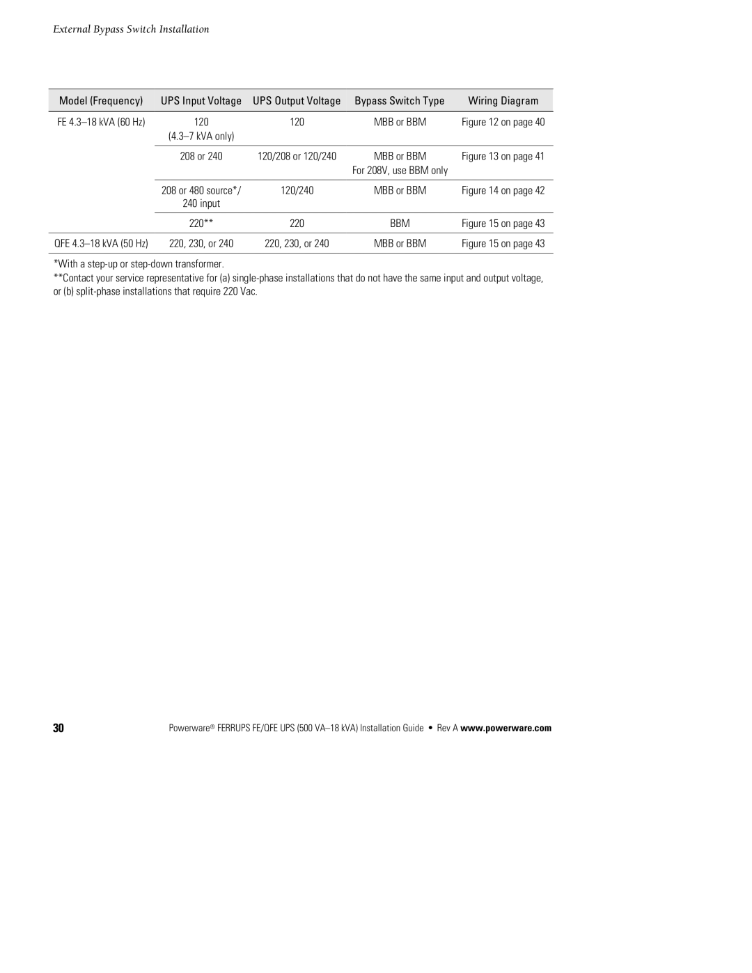 Powerware FE/QFE 500VA manual 220 