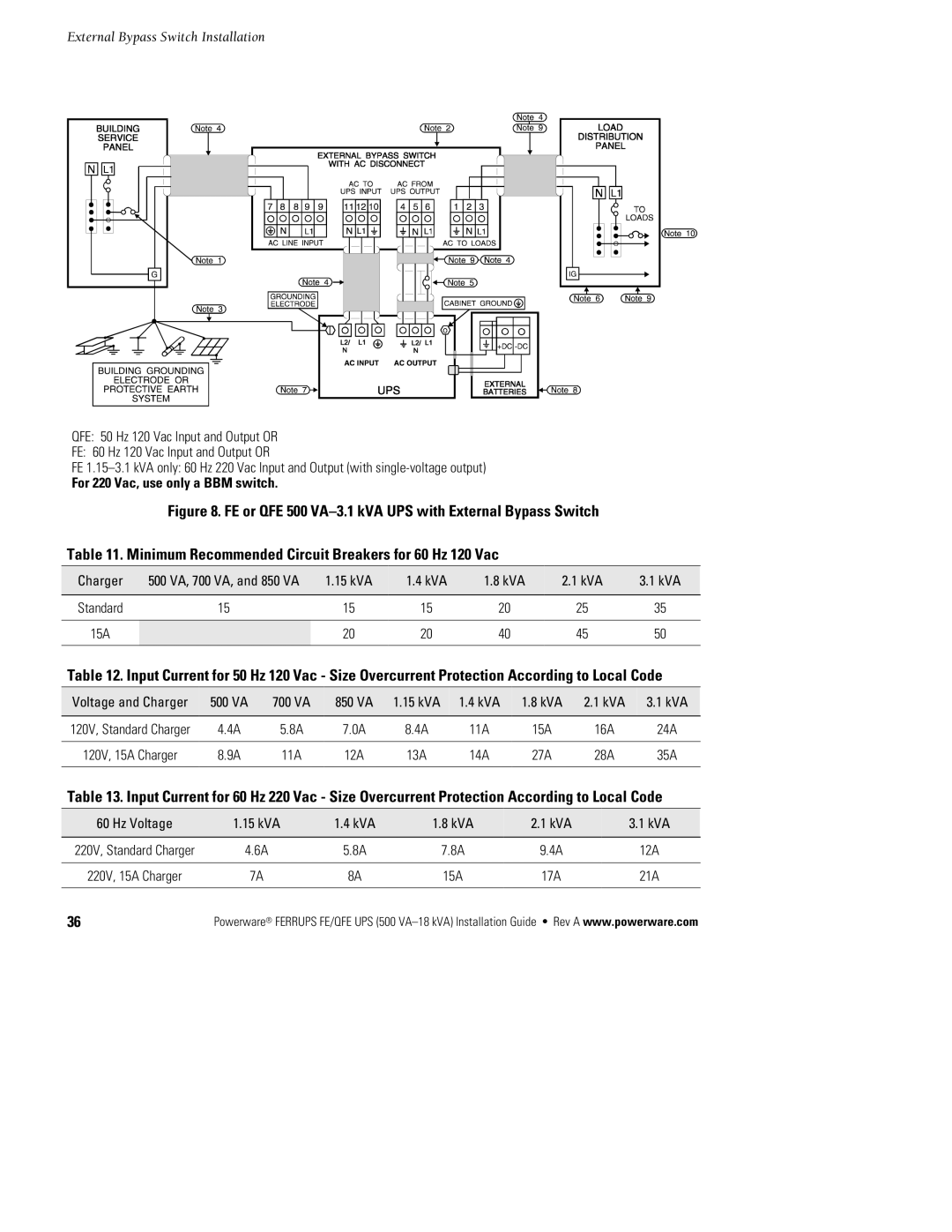 Powerware FE/QFE 500VA manual For 220 Vac, use only a BBM switch 