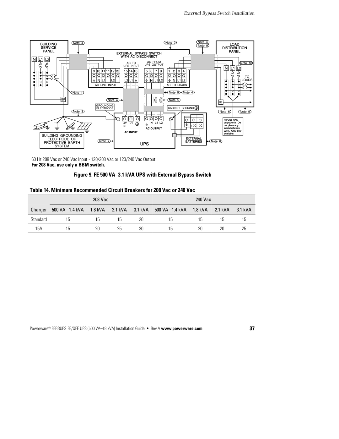 Powerware FE/QFE 500VA manual For 208 Vac, use only a BBM switch 