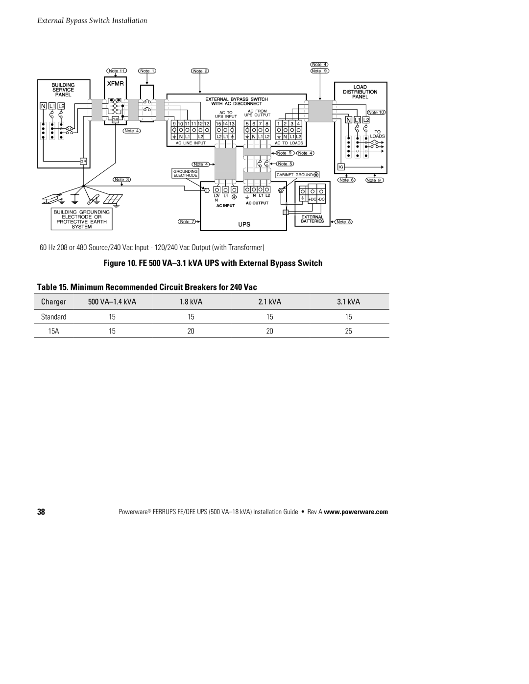 Powerware FE/QFE 500VA manual GBB tU-1.4 kVA KVA Standard 15A 