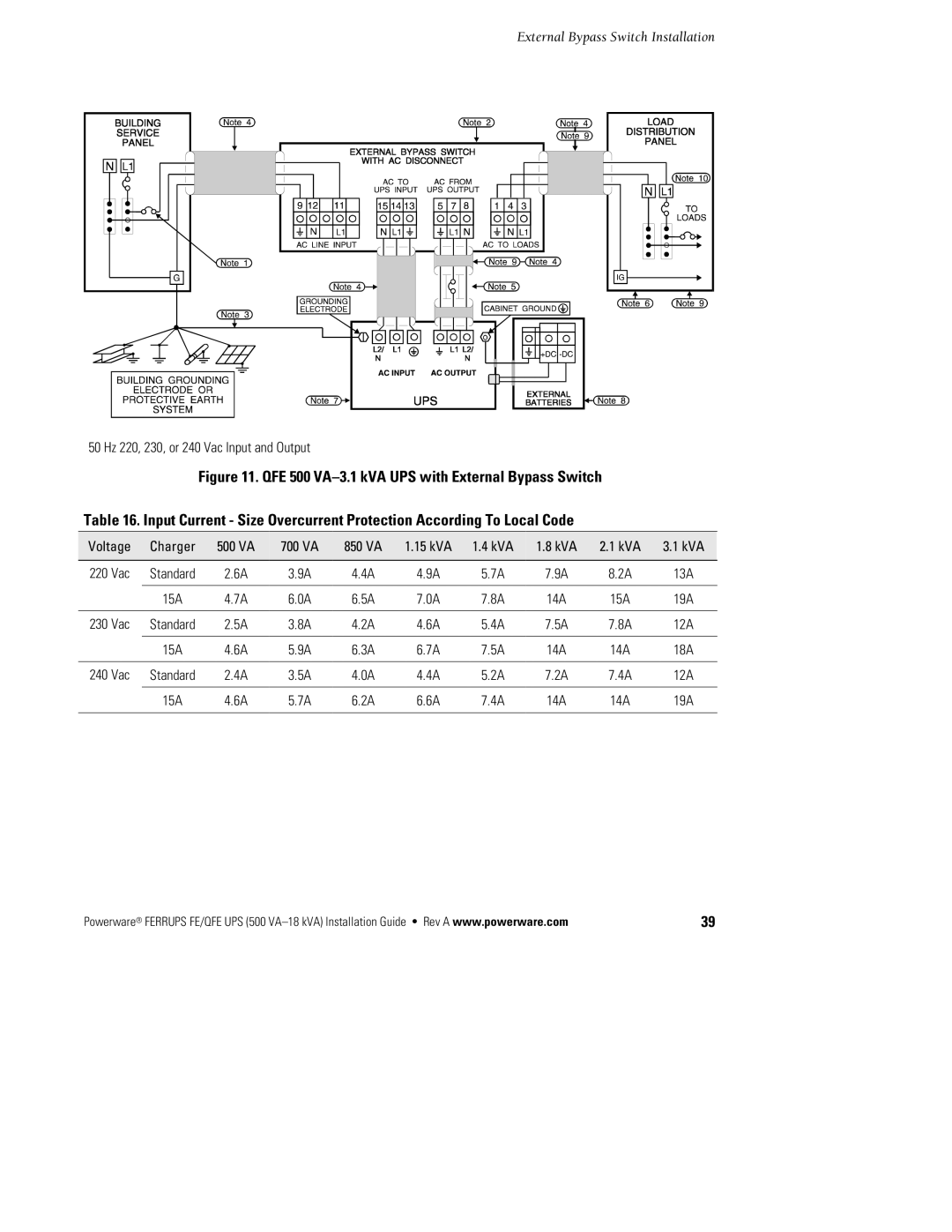 Powerware FE/QFE 500VA manual 50 Hz 220, 230, or 240 Vac Input and Output 