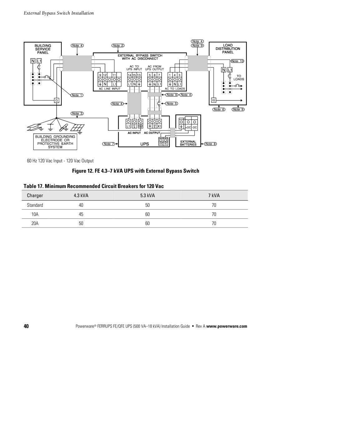 Powerware FE/QFE 500VA manual 60 Hz 120 Vac Input 120 Vac Output 