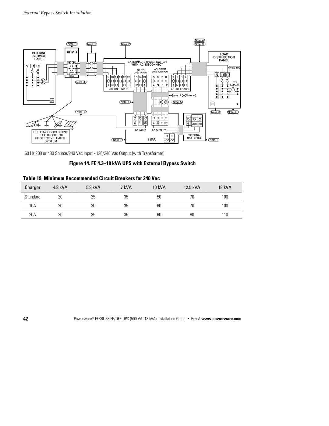 Powerware FE/QFE 500VA manual Cb U 