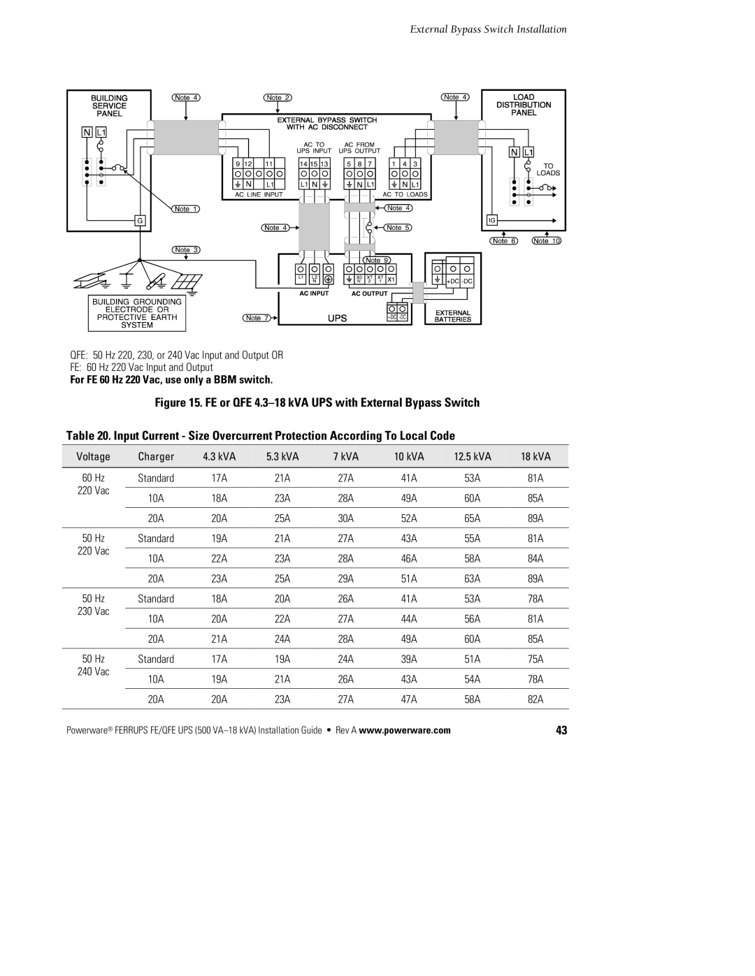 Powerware FE/QFE 500VA manual For FE 60 Hz 220 Vac, use only a BBM switch 