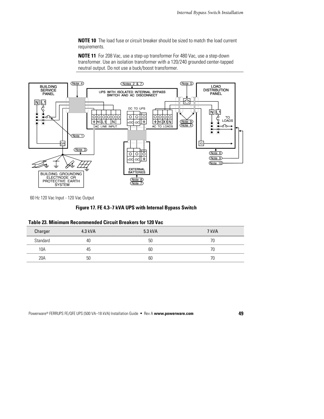 Powerware FE/QFE 500VA manual 60 Hz 120 Vac Input 120 Vac Output 