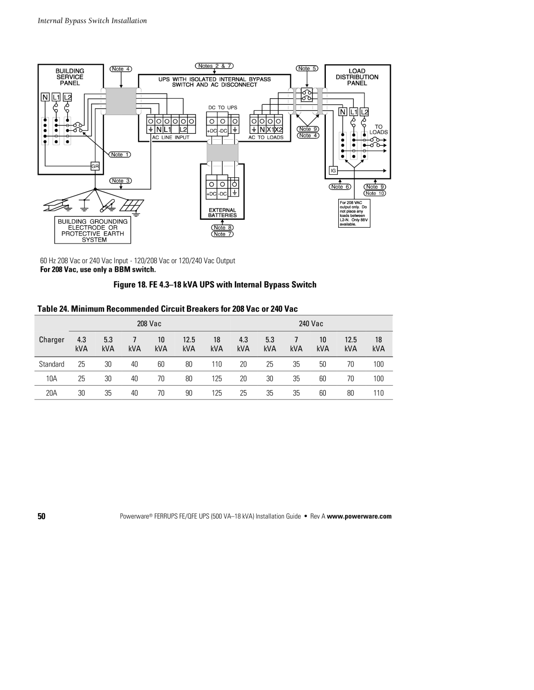 Powerware FE/QFE 500VA manual For 208 Vac, use only a BBM switch 