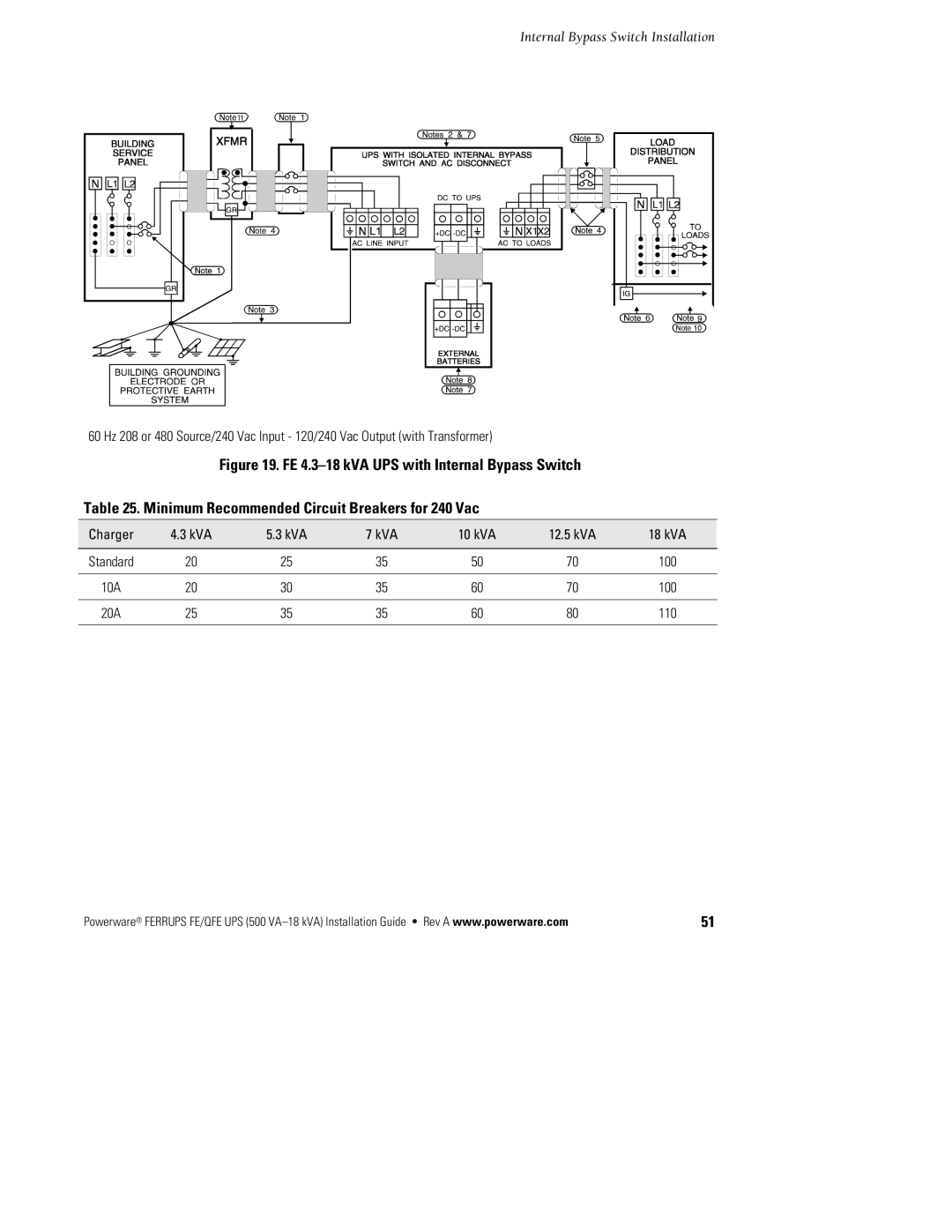 Powerware FE/QFE 500VA manual Cb U 